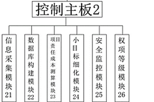 建筑工程項(xiàng)目成本管理設(shè)備