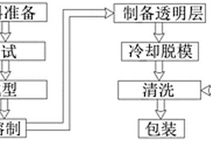 石英坩堝透明層消除雜質元素方法