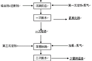 電池材料萃取回收產生的銅錳液的再生利用方法