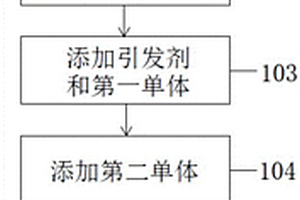 調光膜染料用分散劑的合成方法