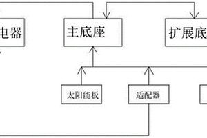 便攜式電源供電生態(tài)系統(tǒng)