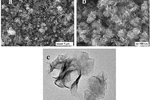 Zn2+調(diào)控合成MoS2超薄納米片的方法