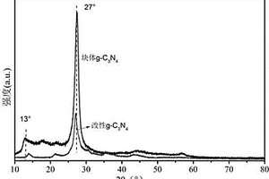 石墨型氮化碳光催化材料的制備方法