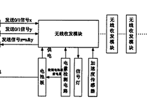 基于新三網(wǎng)融合的新型手銬節(jié)點(diǎn)