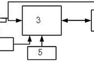 智能無線體溫監(jiān)測系統(tǒng)