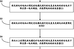 電池的檢測方法