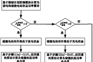 用于跟蹤計劃出力的電池儲能電站實時功率分配方法