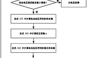 基于修正樣本熵的電池串多故障診斷方法及系統(tǒng)