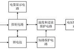 基于穩(wěn)定電源的新型微流量熱分布式質(zhì)量流量計(jì)