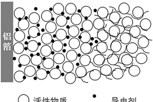 正極極片、及其制備方法和用途