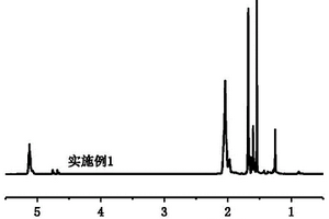 丁戊共聚物的制備方法、丁戊共聚物及胎面膠