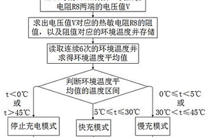 基于環(huán)境溫度實(shí)時(shí)調(diào)整電池充電電流的方法和裝置