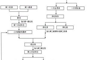 高振實密度電池級磷酸鐵及其制備方法