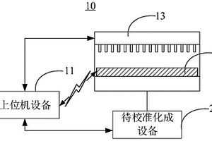 化成設(shè)備校準系統(tǒng)及化成設(shè)備校準方法