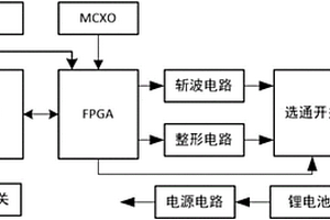 用于多功能電磁法接收機測試用的信號模擬器