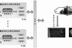 面向多場(chǎng)景的可穿戴心電監(jiān)測(cè)與心律失常遠(yuǎn)程實(shí)時(shí)診斷裝置