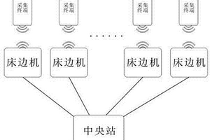 基于藍牙的無線遙測監(jiān)護系統(tǒng)