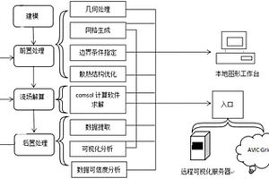 單體電池散熱冷板結(jié)構(gòu)的優(yōu)化方法