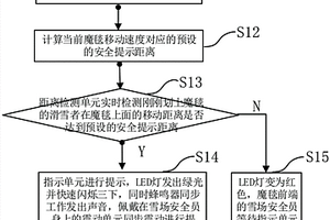 智能魔毯安全間距引導(dǎo)指示裝置及其控制方法