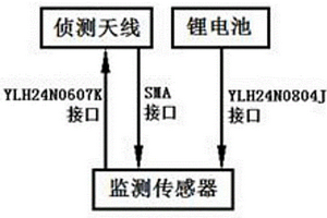 無(wú)人機(jī)遙控器偵測(cè)系統(tǒng)及其偵測(cè)方法