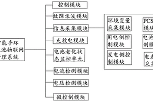 基于智能穿戴的物聯(lián)網(wǎng)智能管理系統(tǒng)