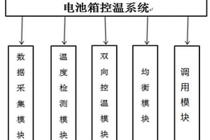 新能源汽車電池箱控溫系統(tǒng)