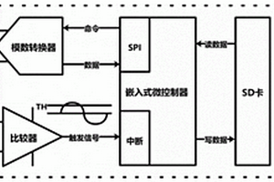 自適應(yīng)甄別微震信號(hào)的嵌入式采集電路及采集方法