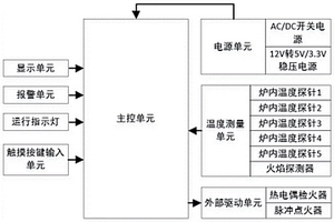 可控制溫度的燃?xì)庑涂緺t控制系統(tǒng)