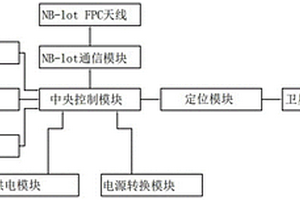 基于窄帶物聯(lián)技術(shù)的資產(chǎn)智能監(jiān)控終端