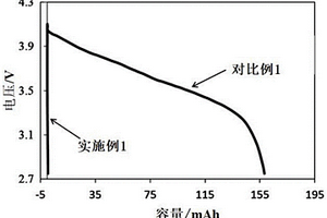 梯度自閉孔復合隔膜及其制備方法與應用