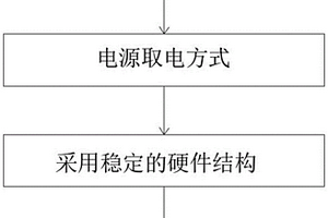 礦用電纜故障檢測改進(jìn)方法