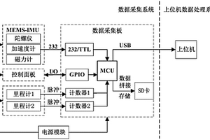 基于慣性測量的地下管道軌跡檢測系統(tǒng)及方法