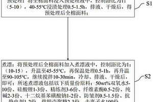 全棉面料染色前處理煮漂工藝