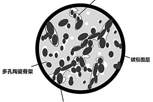 低膨脹硅基復(fù)合材料及其制備方法和應(yīng)用