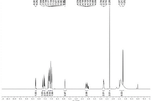 4-氨基-4-苯基異喹啉-1,3-二酮衍生物的制備方法