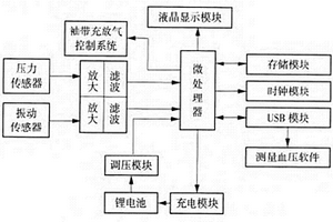 柯氏音電子血壓計