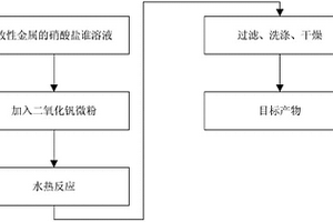 金屬離子改性的二氧化釩花狀粉末材料的制備方法