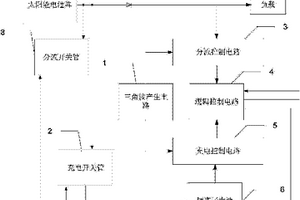 S4R型電源控制裝置