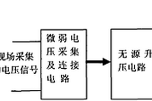 活立木環(huán)境能量收集方法