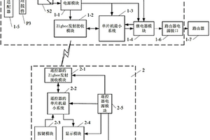 具有遙控定時功能的路由器