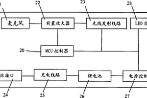 具體無(wú)線語(yǔ)音傳輸功能的胸牌