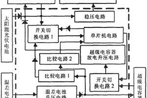 基于無線傳感器節(jié)點的能量管理系統(tǒng)