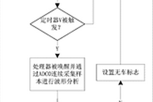 地磁車輛檢測(cè)裝置及其控制方法