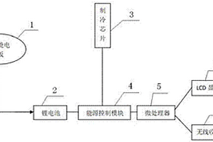 家用太陽能制冷裝置