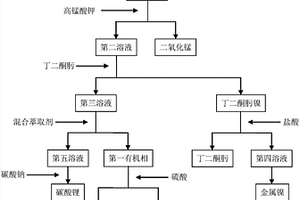 廢舊三元動力電池中金屬材料回收方法