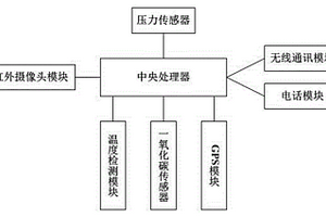 基于穩(wěn)定電源的防幼兒遺忘在車內(nèi)的安全提醒裝置