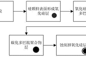 空心結構材料及其制備方法和用途