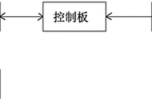 實現(xiàn)輸電線路通道定時拍照設(shè)備低功耗的方法