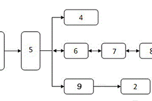 變電站通信終端不間斷交直流供電系統(tǒng)