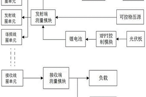 基于分布式能源消納的電動(dòng)汽車無線充電優(yōu)化系統(tǒng)